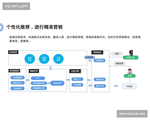 探索Dovetail平台在用户研究中的数据整合与应用最佳实践 探索Dovetail平台在用户研究中的数据整合与应用最佳实践