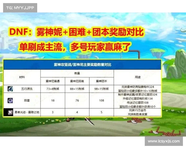 DNF玩家必看提升喊话效率的五大实用技巧助你轻松招人秒组队