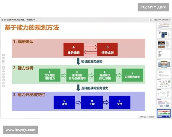 提升工程师职场竞争力的策略与技能优化路径分析